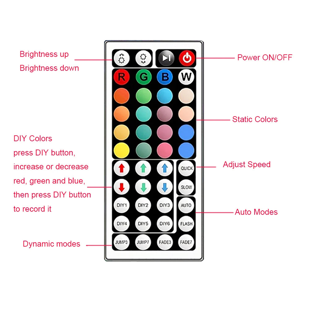 RGB LED Strip Lights with Remote – Colour Changing Room Lighting