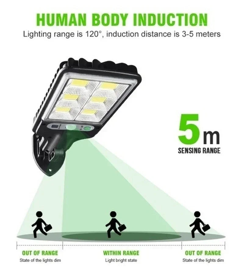 Solar LED Outdoor Wall Lights – Waterproof Garden & Security Lighting