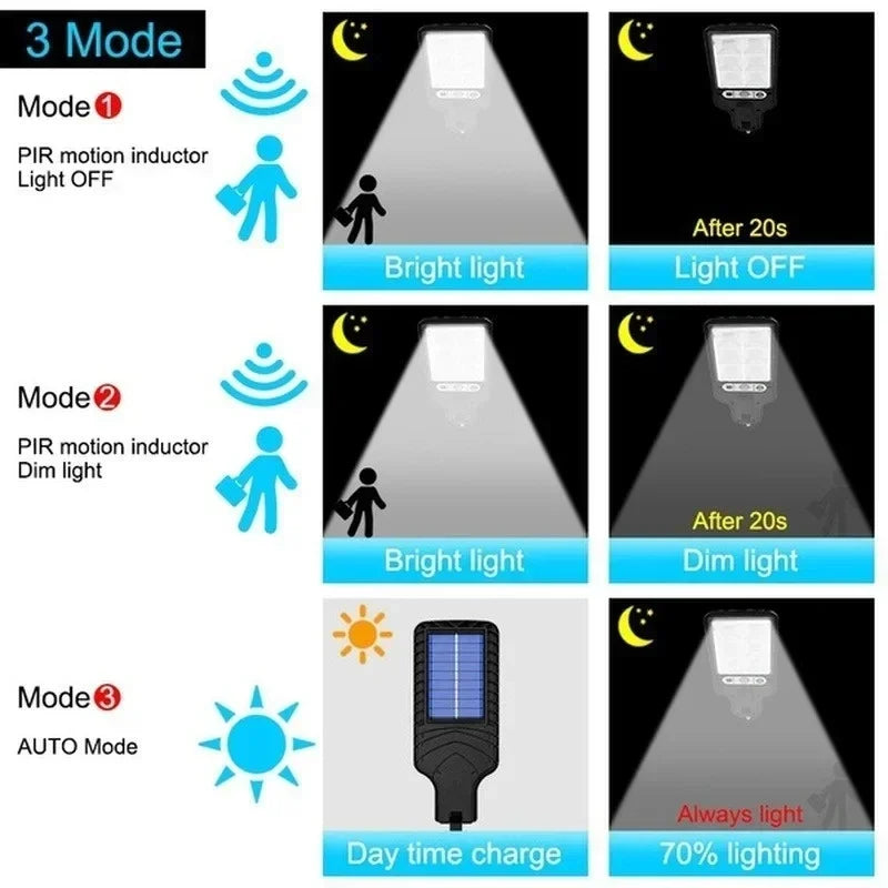 Solar LED Outdoor Wall Lights – Waterproof Garden & Security Lighting