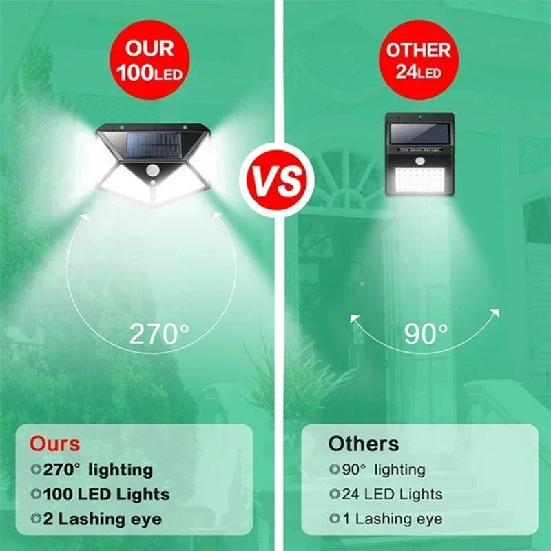 100 LED Solar Motion Sensor Lights – Outdoor Security Wall Lighting