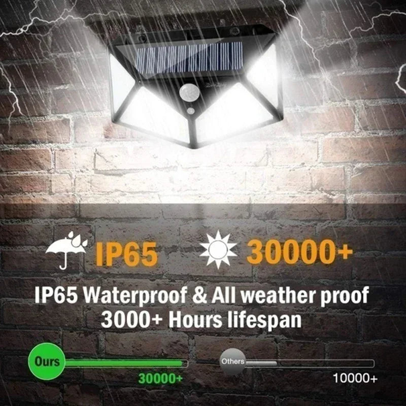 100 LED Solar Motion Sensor Lights – Outdoor Security Wall Lighting
